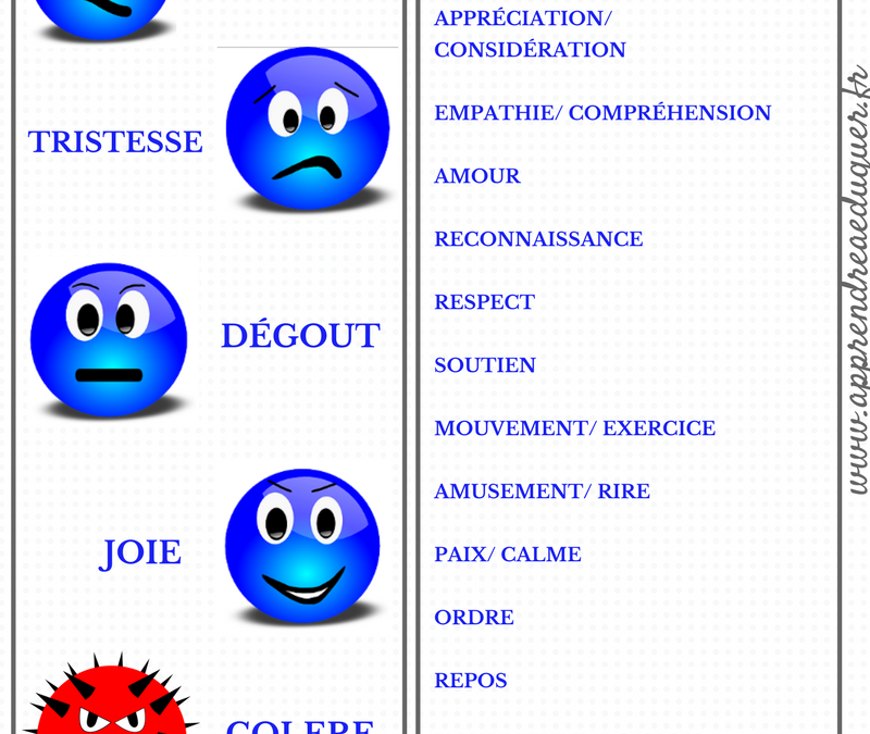 émotion artistique – autocoaching