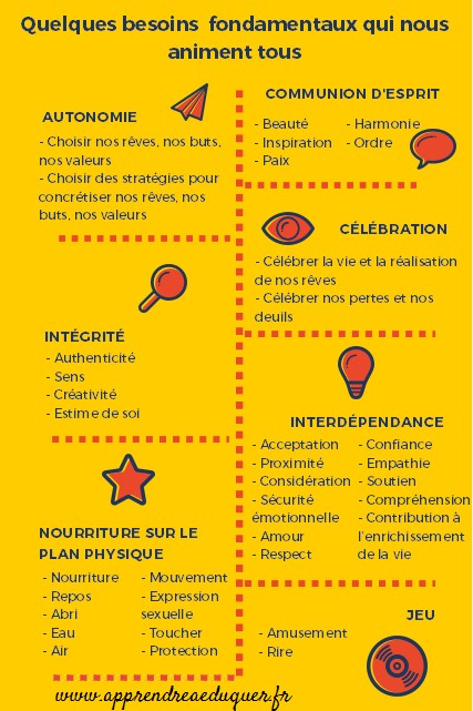 émotion besoin non satisfait – autocoaching