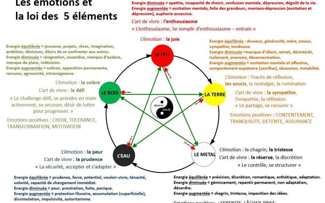 émotion définition psychologie – libérer votre potentiel