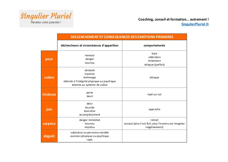 émotion dégoût – formation