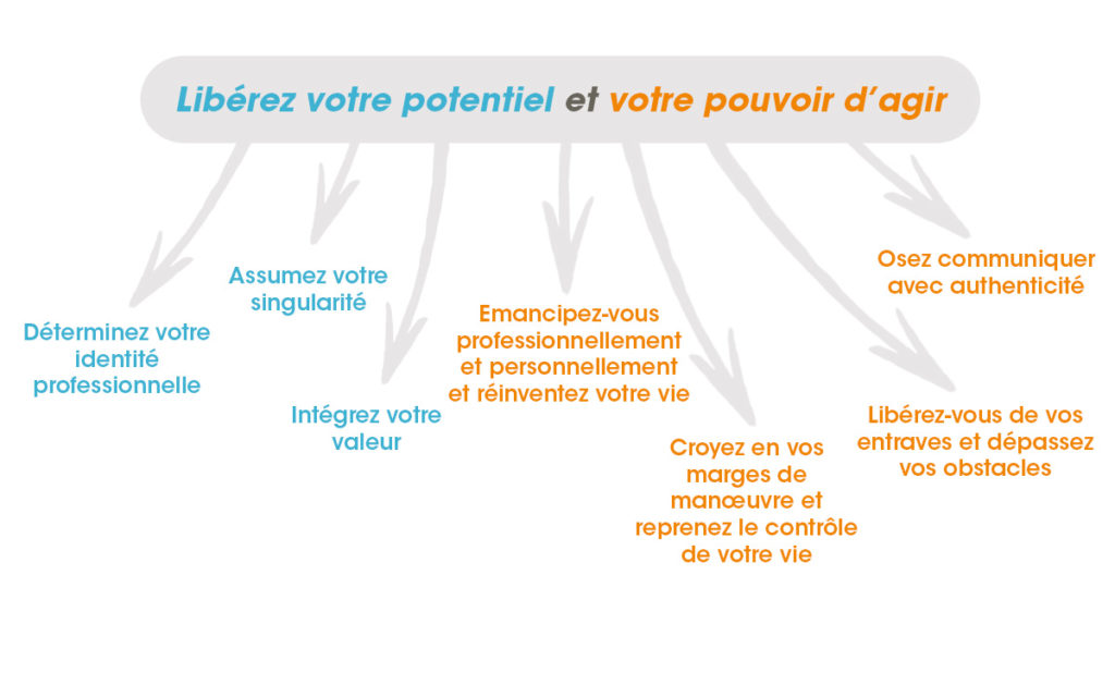 émotion humaine – libérer votre potentiel