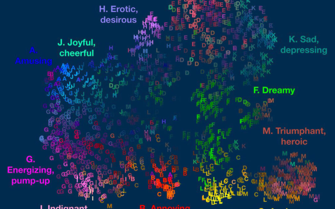 émotion musicale – formation