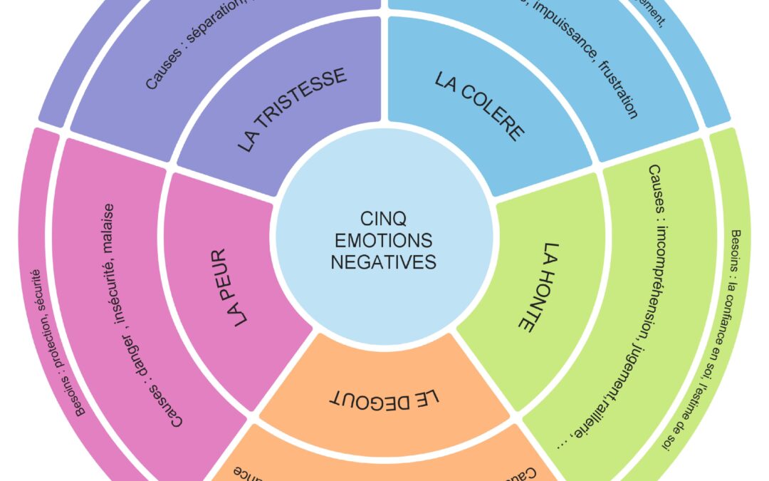 émotion positive – libérer vos peurs