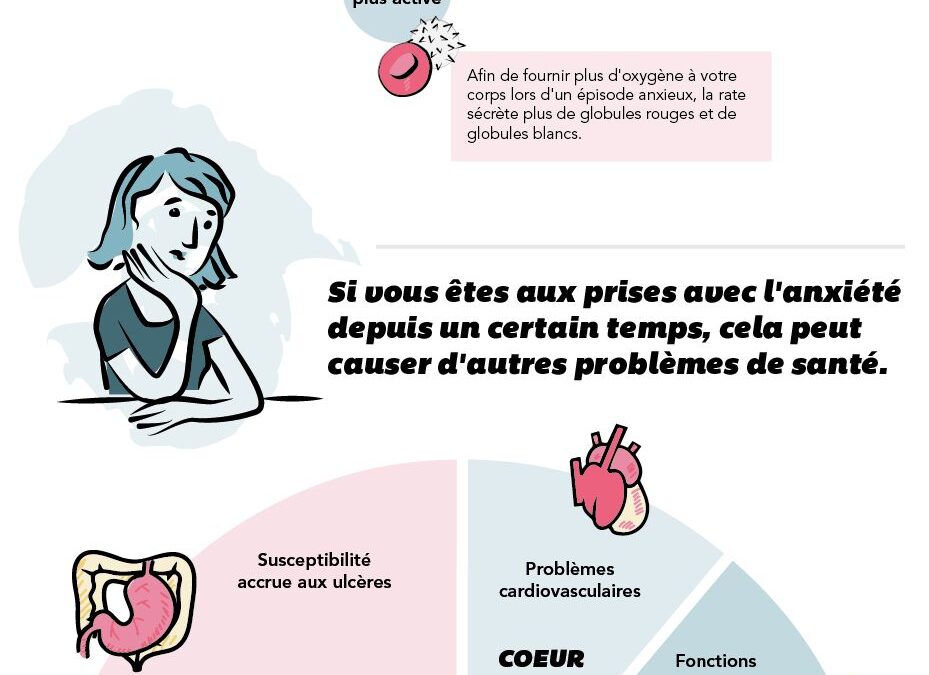 émotion stress – témoignage