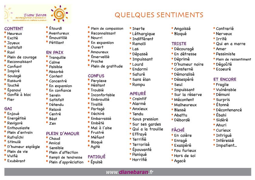 émotions liste – formation
