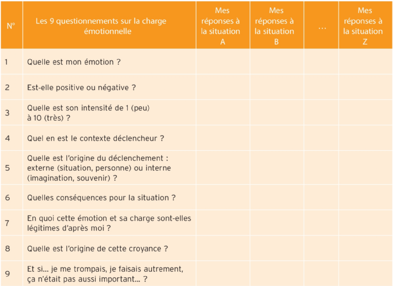 réaction émotionnelle – autocoaching