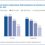 Lake County News, Californie - Une enquête montre que vivre seul a plus d'impact sur la santé mentale des jeunes adultes que des adultes plus âgés

 - Comment guérir